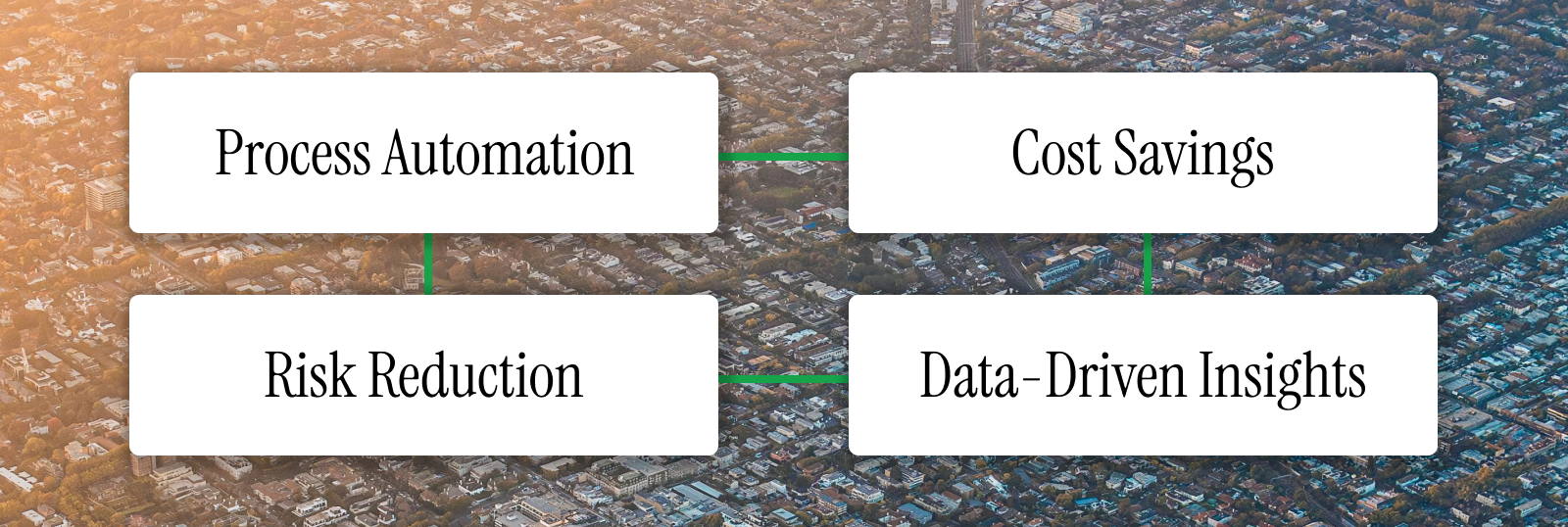 End-to-end property accounting workflow